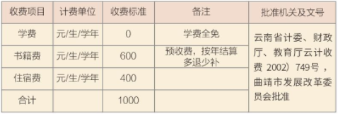 收费标准三校生.png