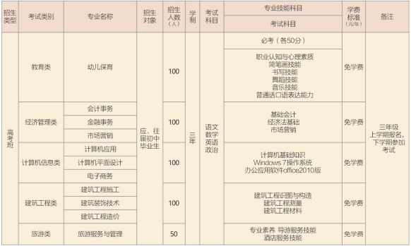 专业三校生.png