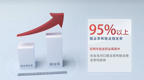 就业率铸口碑，强赋能助成才&mdash;&mdash;昆明市盘龙职业高级中学就业率解析