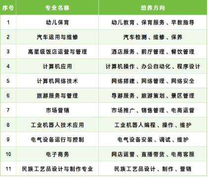 昆明市西山职业高级中学学院排名解读：昆明职教第一梯队