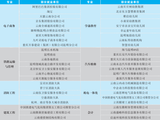 2026云南省电子信息学校怎么样？公办强校，技能成才