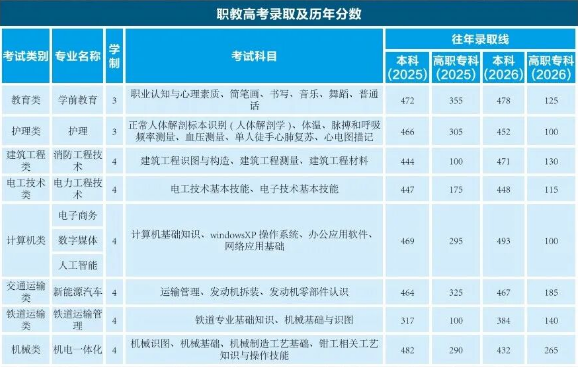 云南省电子信息学校2026报考贵不贵？就读性价比超高