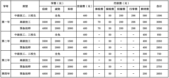 收费.png
