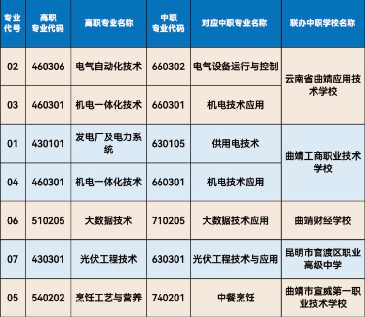 大专.png