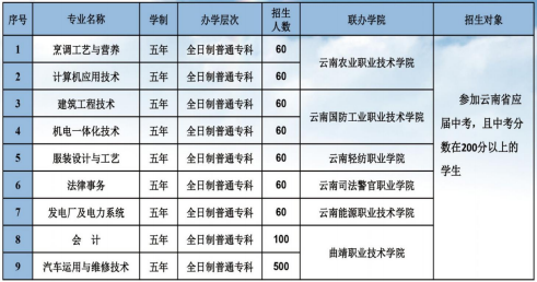 专业五年制大专.png