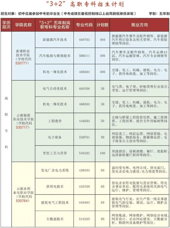 专业五年制大专1.png