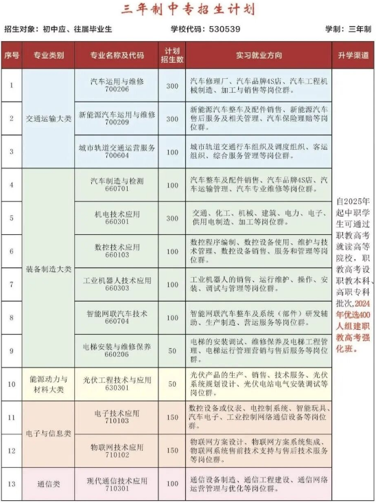 专业三年制中专.png