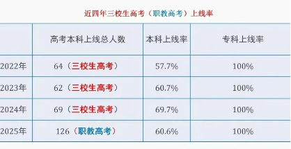 1778479860819164.png 升学2.png