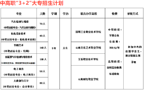 1778574097860761.png 专业1大专.png