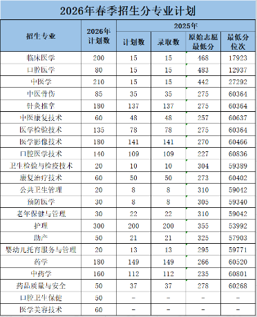 1778738626583799.png 专业分数线.png