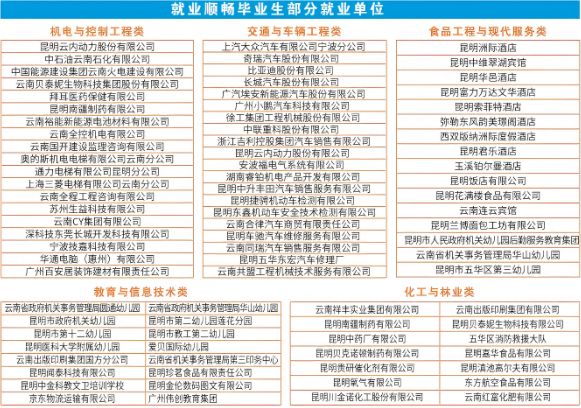 1779343604695222.png 就业单位.png