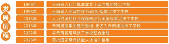 发展历程.png
