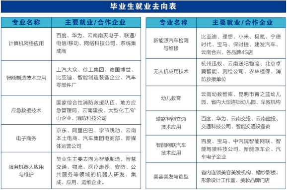 1779778423792684.png 就业3.png