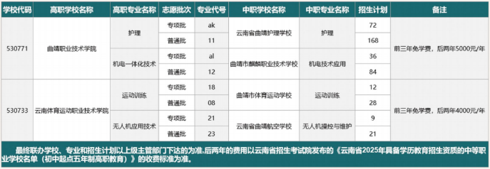 专业五年制大专.png