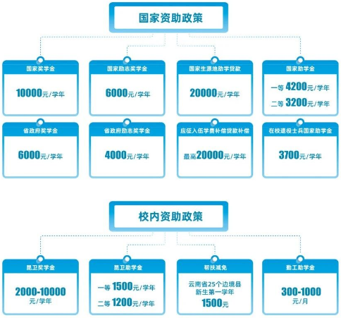 1781062043242034.png 资助政策.png