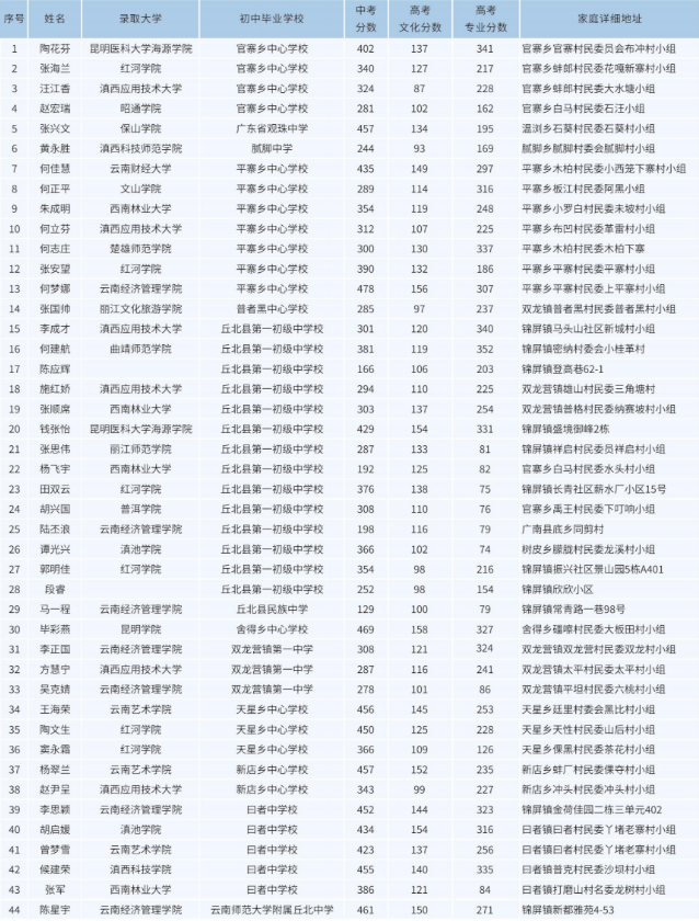 1781495192523831.png 升学3本科.png