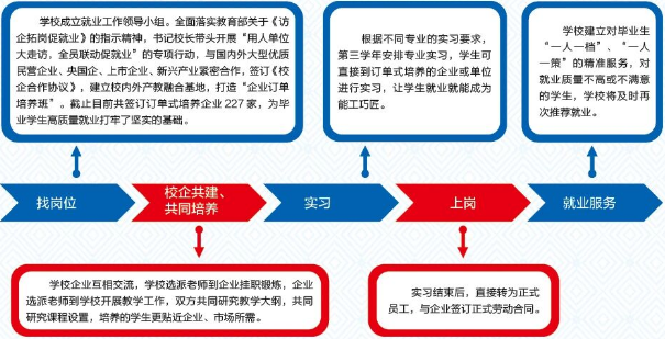 1782194739548532.png 就业3订单式培养.png
