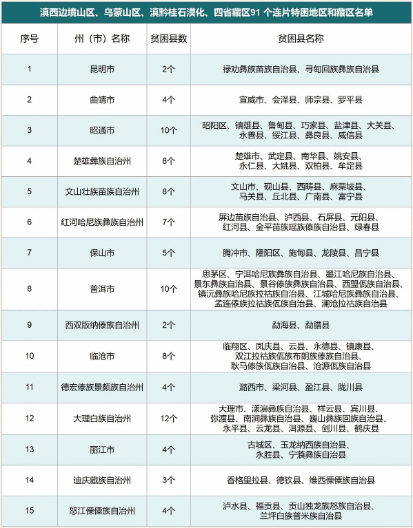 1782355819161677.png 资助县区.png