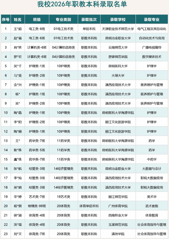 1782357591744398.png 升学3本科.png